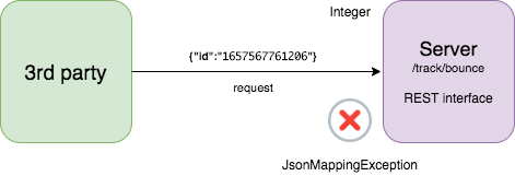 dist files