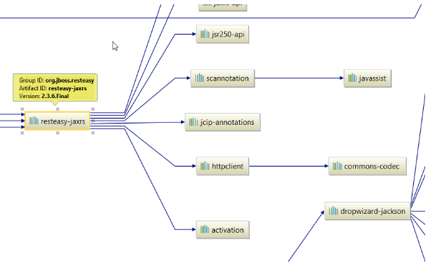 Junction For det andet guitar How to manage Maven dependencies - Learnings of a developer