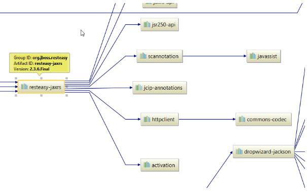 Dependency diagram