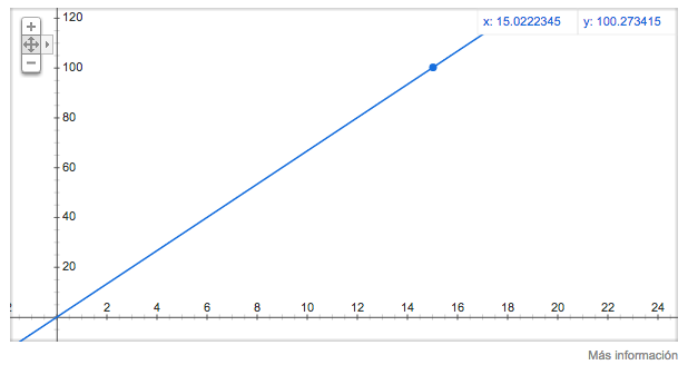 Number of days wasted